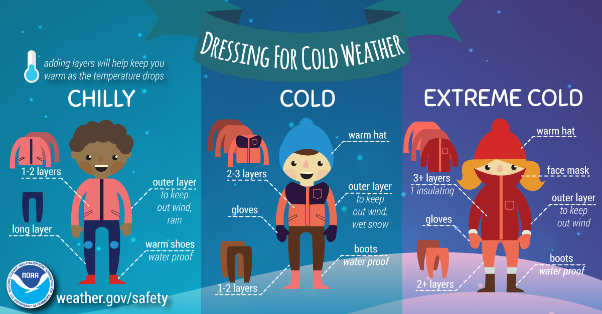 Extreme Cold Infographic